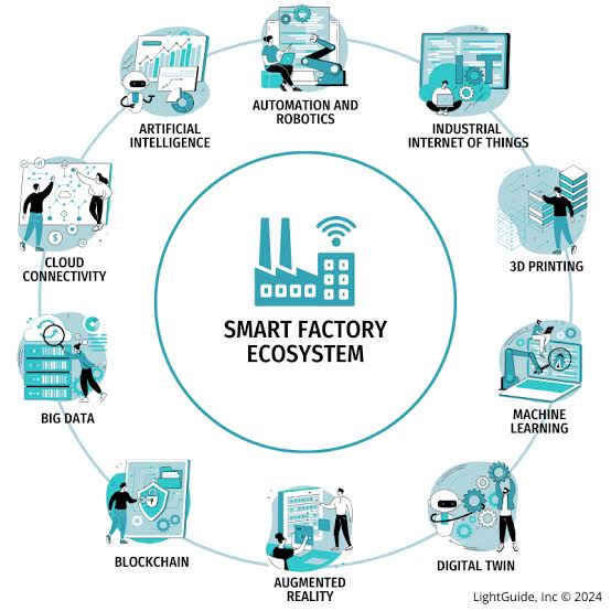Smart Factory Planning